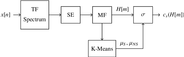 Figure 1 for Soft-Output Signal Detection for Cetacean Vocalizations Using Spectral Entropy, K-Means Clustering and the Continuous Wavelet Transform