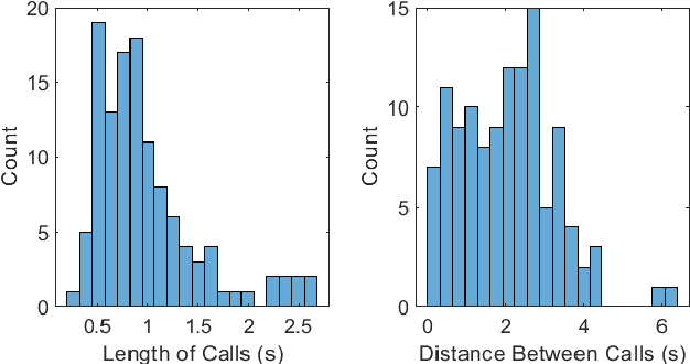 Figure 4 for Soft-Output Signal Detection for Cetacean Vocalizations Using Spectral Entropy, K-Means Clustering and the Continuous Wavelet Transform