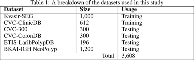 Figure 2 for RetSeg: Retention-based Colorectal Polyps Segmentation Network