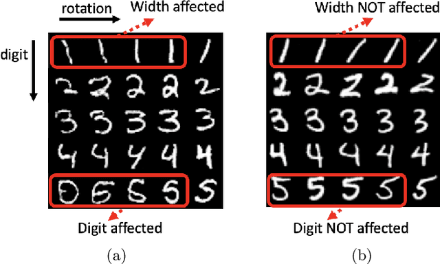 Figure 1 for Independence Constrained Disentangled Representation Learning from Epistemological Perspective