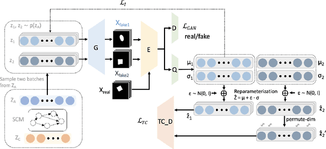 Figure 4 for Independence Constrained Disentangled Representation Learning from Epistemological Perspective