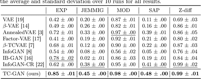 Figure 2 for Independence Constrained Disentangled Representation Learning from Epistemological Perspective