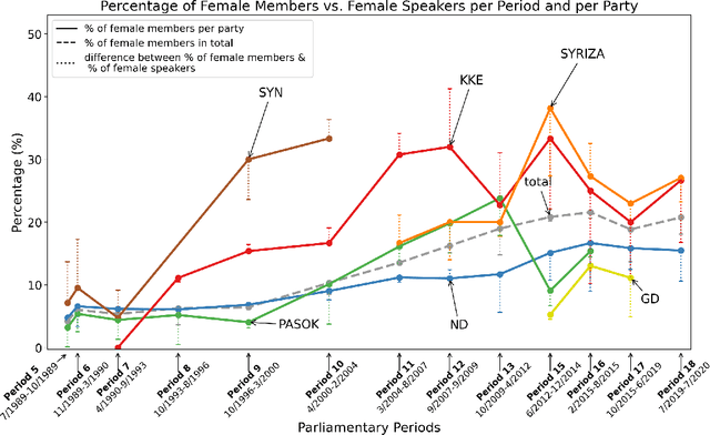 Figure 2 for A Greek Parliament Proceedings Dataset for Computational Linguistics and Political Analysis