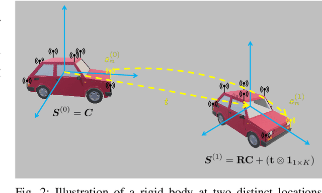 Figure 2 for Enabling Next-Generation V2X Perception: Wireless Rigid Body Localization and Tracking
