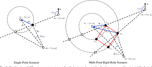 Figure 3 for Enabling Next-Generation V2X Perception: Wireless Rigid Body Localization and Tracking