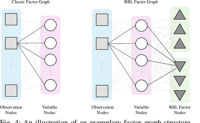 Figure 4 for Enabling Next-Generation V2X Perception: Wireless Rigid Body Localization and Tracking