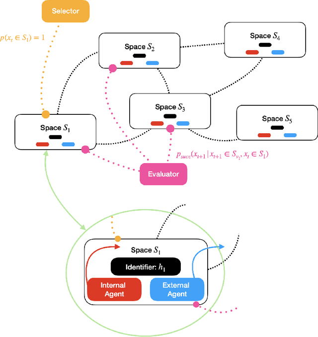 Figure 1 for Learning control strategy in soft robotics through a set of configuration spaces