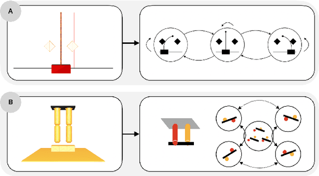 Figure 2 for Learning control strategy in soft robotics through a set of configuration spaces