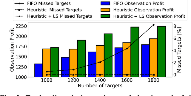 Figure 3 for Scheduling Agile Earth Observation Satellites with Onboard Processing and Real-Time Monitoring