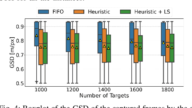 Figure 4 for Scheduling Agile Earth Observation Satellites with Onboard Processing and Real-Time Monitoring