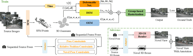 Figure 1 for EGSRAL: An Enhanced 3D Gaussian Splatting based Renderer with Automated Labeling for Large-Scale Driving Scene