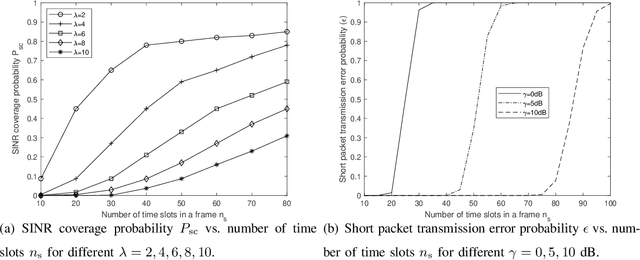 Figure 3 for UAV-assisted IoT Monitoring Network: Adaptive Multiuser Access for Low-Latency and High-Reliability Under Bursty Traffic