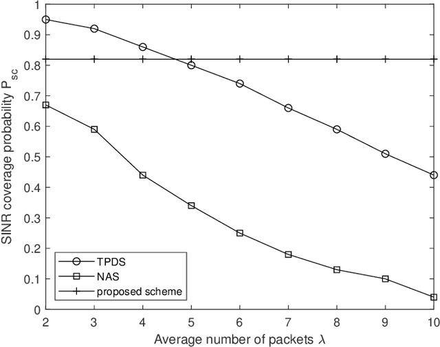 Figure 4 for UAV-assisted IoT Monitoring Network: Adaptive Multiuser Access for Low-Latency and High-Reliability Under Bursty Traffic