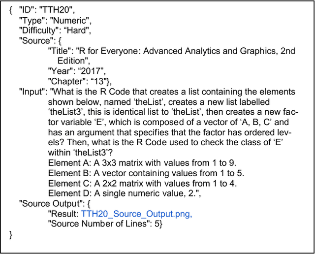 Figure 2 for User-Centric Evaluation of ChatGPT Capability of Generating R Program Code