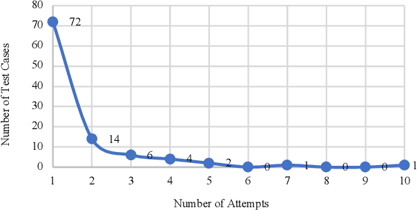 Figure 3 for User-Centric Evaluation of ChatGPT Capability of Generating R Program Code