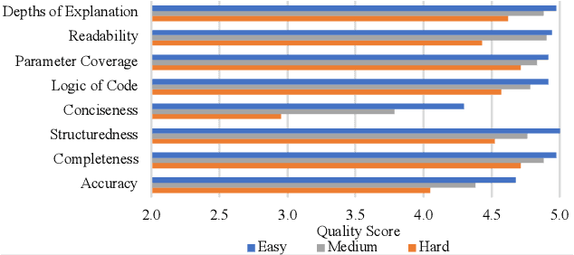 Figure 4 for User-Centric Evaluation of ChatGPT Capability of Generating R Program Code
