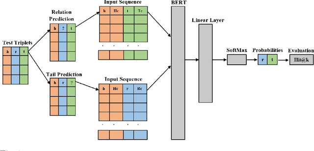 Figure 1 for MuCoS: Efficient Drug Target Discovery via Multi Context Aware Sampling in Knowledge Graphs