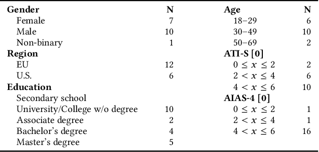 Figure 1 for Security Benefits and Side Effects of Labeling AI-Generated Images