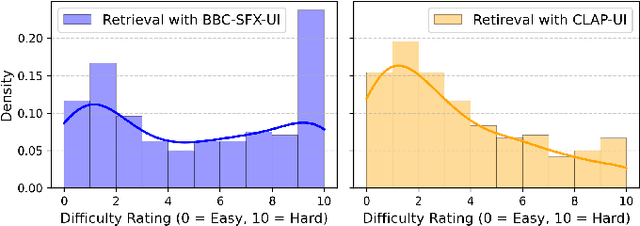 Figure 2 for Exploring the User Experience of AI-Assisted Sound Searching Systems for Creative Workflows