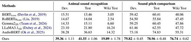 Figure 2 for Imagine to Hear: Auditory Knowledge Generation can be an Effective Assistant for Language Models