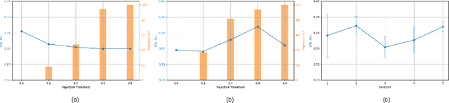 Figure 4 for Imagine to Hear: Auditory Knowledge Generation can be an Effective Assistant for Language Models