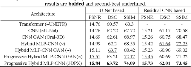 Figure 4 for 3DPX: Single Panoramic X-ray Analysis Guided by 3D Oral Structure Reconstruction