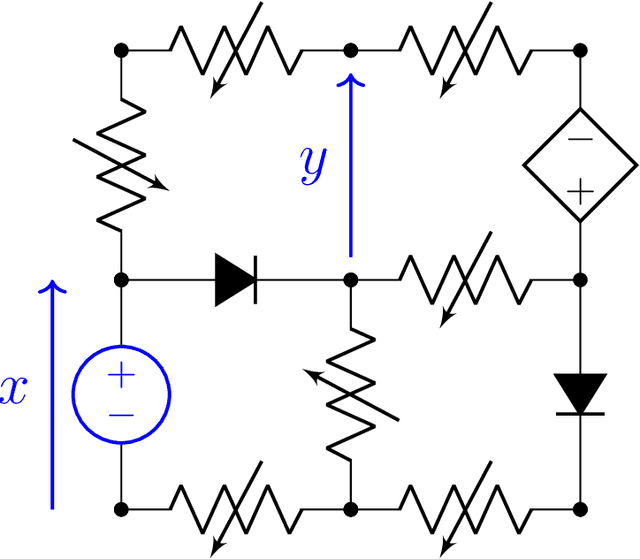 Figure 1 for A universal approximation theorem for nonlinear resistive networks