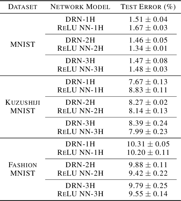 Figure 2 for A universal approximation theorem for nonlinear resistive networks
