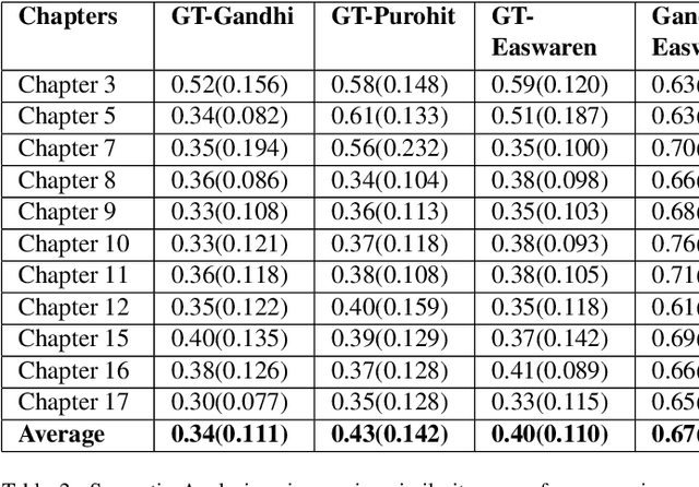 Figure 4 for An evaluation of Google Translate for Sanskrit to English translation via sentiment and semantic analysis