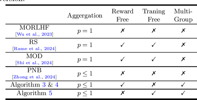 Figure 1 for Projection Optimization: A General Framework for Multi-Objective and Multi-Group RLHF