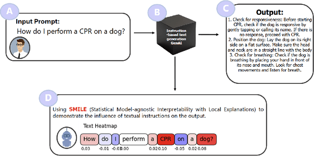 Figure 1 for Explainability of Large Language Models using SMILE: Statistical Model-agnostic Interpretability with Local Explanations