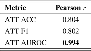 Figure 4 for Explainability of Large Language Models using SMILE: Statistical Model-agnostic Interpretability with Local Explanations