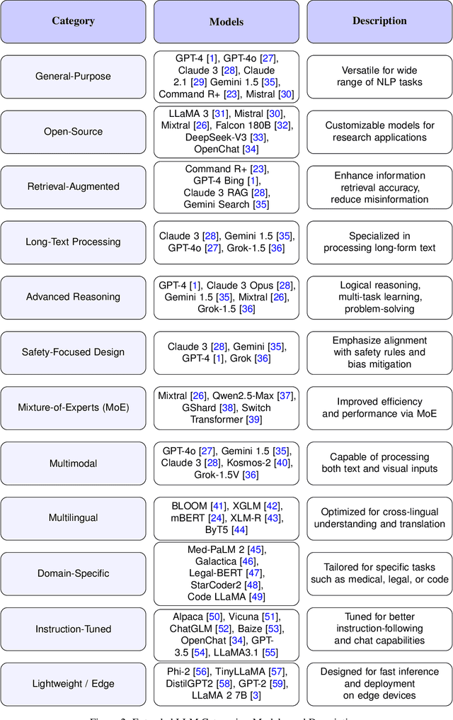 Figure 3 for Explainability of Large Language Models using SMILE: Statistical Model-agnostic Interpretability with Local Explanations