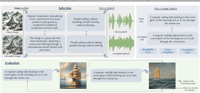 Figure 1 for Benchmarking Large Multimodal Models against Common Corruptions