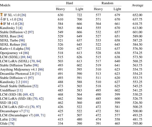Figure 2 for Benchmarking Large Multimodal Models against Common Corruptions