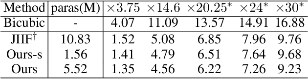 Figure 4 for Learning Continuous Depth Representation via Geometric Spatial Aggregator