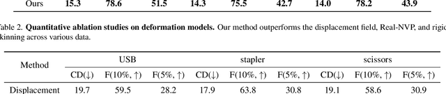 Figure 4 for REACTO: Reconstructing Articulated Objects from a Single Video
