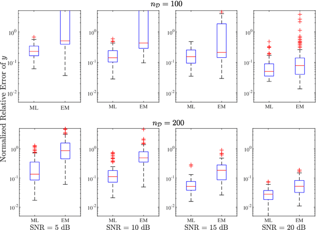 Figure 2 for Probabilistic Formulations for System Identification of Linear Dynamics with Bilinear Observation Models
