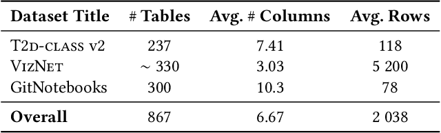 Figure 4 for CHORUS: Foundation Models for Unified Data Discovery and Exploration