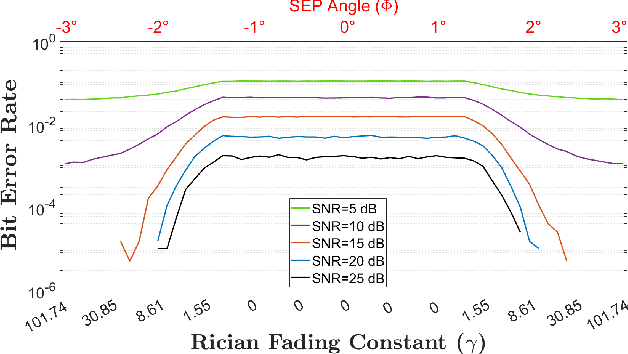 Figure 3 for Multi-State Inter-Satellite Channel Models