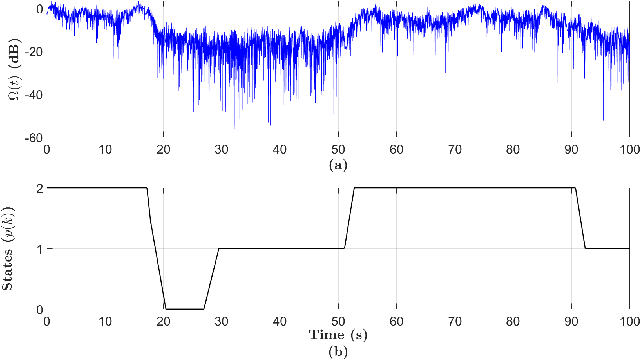 Figure 4 for Multi-State Inter-Satellite Channel Models