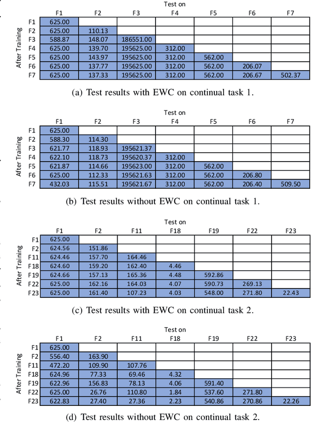 Figure 3 for Automated Metaheuristic Algorithm Design with Autoregressive Learning