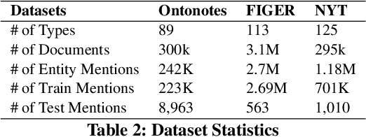 Figure 4 for OntoType: Ontology-Guided Zero-Shot Fine-Grained Entity Typing with Weak Supervision from Pre-Trained Language Models