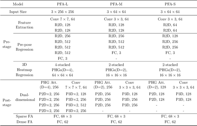 Figure 2 for 3D Face Alignment Through Fusion of Head Pose Information and Features