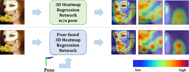 Figure 1 for 3D Face Alignment Through Fusion of Head Pose Information and Features