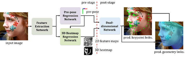Figure 3 for 3D Face Alignment Through Fusion of Head Pose Information and Features