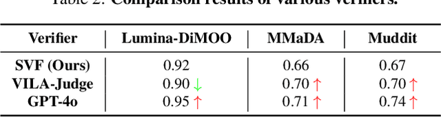 Figure 3 for dMLLM-TTS: Self-Verified and Efficient Test-Time Scaling for Diffusion Multi-Modal Large Language Models