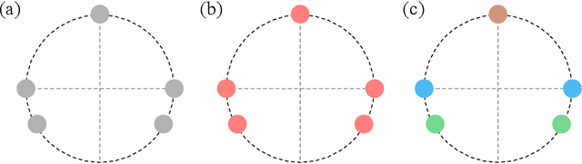 Figure 4 for On the Completeness of Invariant Geometric Deep Learning Models