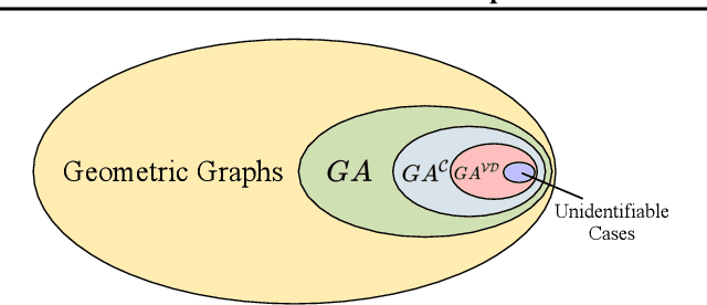 Figure 3 for On the Completeness of Invariant Geometric Deep Learning Models