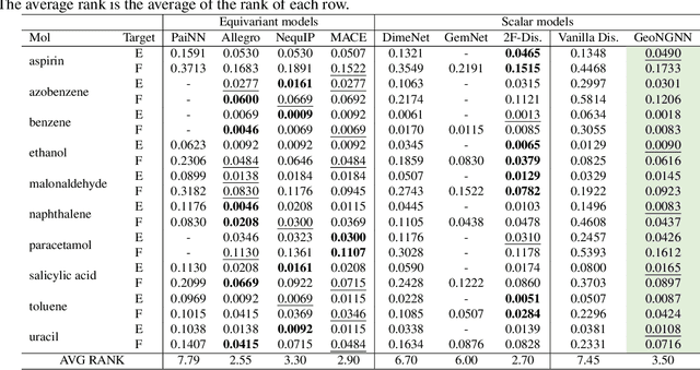 Figure 2 for On the Completeness of Invariant Geometric Deep Learning Models